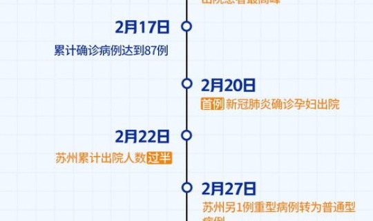 苏州最近有新冠肺炎吗现在疫情？目前苏州疫情最新情况