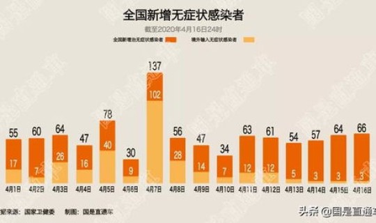 长沙无症状感染者2例(长沙大学生艾滋病感染人数)