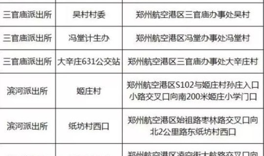 郑州死亡51人名单最新 郑州轨道办领导名单
