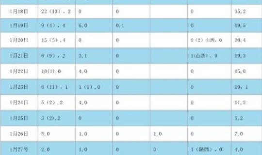 全国疫情最新情况最新消息？最新情况 Coronavirus