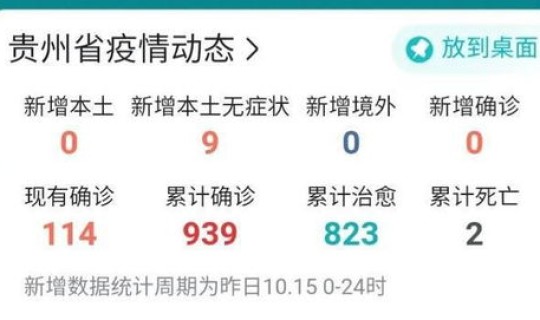 贵州疫情新增病例？贵州最新消息今天新增病例