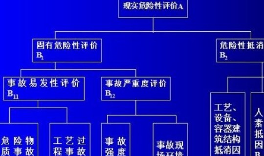 重大危险源的级别分为几级 特别重大危险源是几级