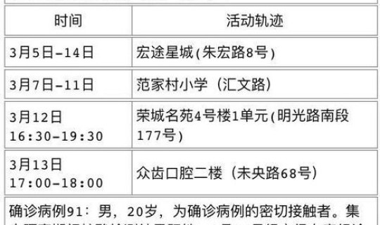 西安确诊人员活动轨迹查询最新?历史行程轨迹查询 西安确诊人员活动轨迹查询最新?历史行程轨迹查询