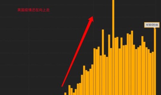 中国当时疫情死亡人数是多少 中国现在有什么疫情