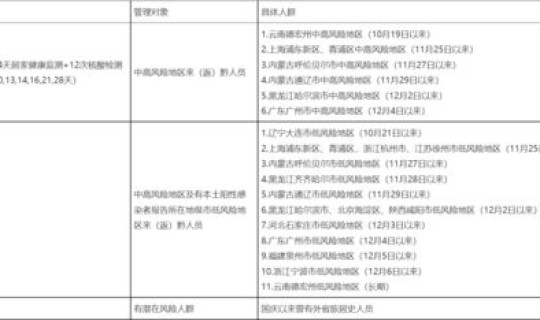 贵州昨天新增病例多少？贵州有多少hiv感染者