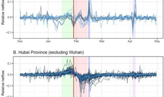 长春疫情封城时间？2019—2023年疫情时间线