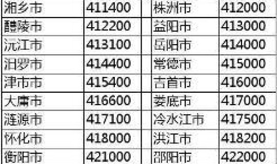 江苏南通邮政编码查询表(如皋邮政编码226001)