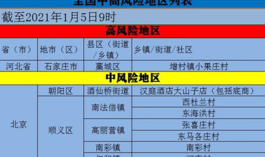 石家庄新增一处高风险地区名单？高风险地区是什么意思