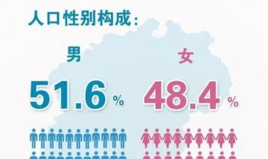 江西省全员人口数据？江西省人口