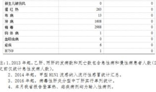 广东近期传染病毒？广东最新传染病疫情