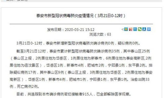 泰安新增确诊病例(泰安有确诊病例吗)