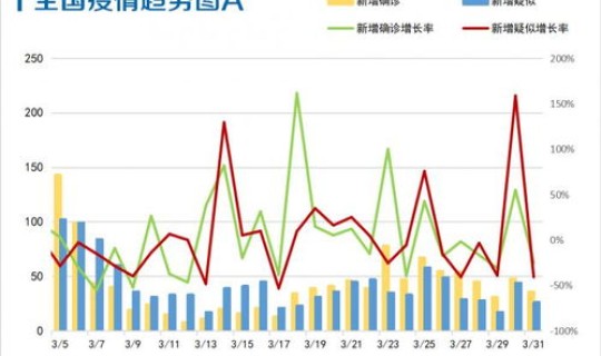 武汉新增一例感染者是哪里人 武汉首例感染者 武汉新增一例感染者是哪里人 武汉首例感染者