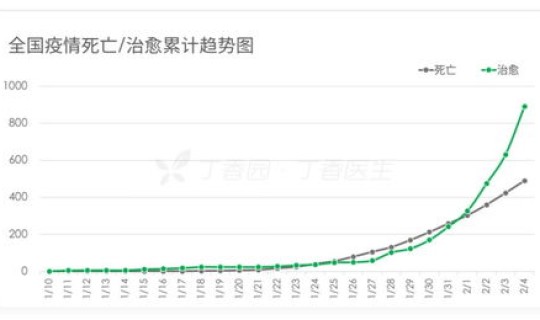 山西省新增4例 山西什么病高发