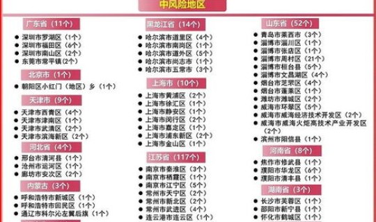 天津疫情风险划分明细，疫情风险等级划分