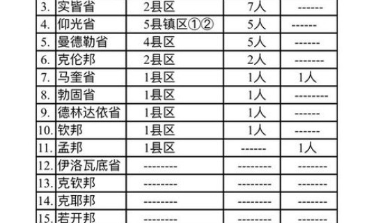 越南疫情确诊死亡人数是多少，疫情多少人死亡