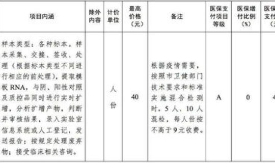 天津核酸最新规定？天津核酸检测最新收费标准