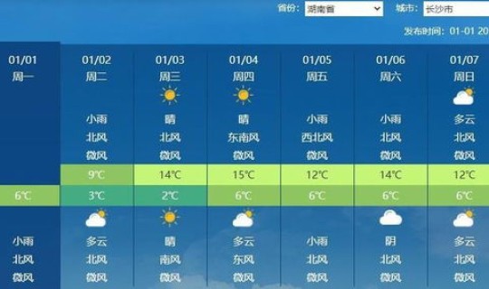 西安未来3天的天气预报(西安3月底穿什么衣服)