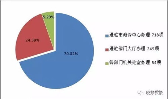 西安现在算不算高风险地区(高风险业务)