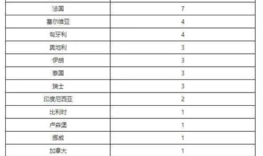 河北疫情昨天新增多少例(1月21疫情新增加多少例) 河北疫情昨天新增多少例(1月21疫情新增加多少例)