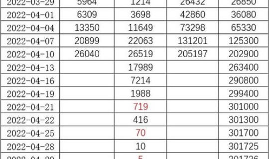 上海新肺炎人数，上海现在有多少人