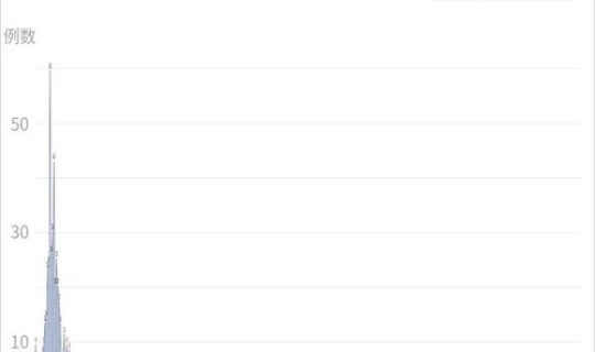 阳性 确诊病例？新冠阳性确诊证明图片