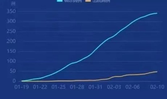 苏州最新疫情新增4例行动轨迹 苏州最近流行的病毒