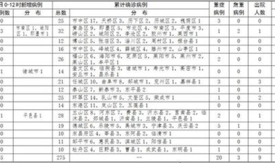 青岛新增5例确诊病例详情(青岛手指一例肺炎)