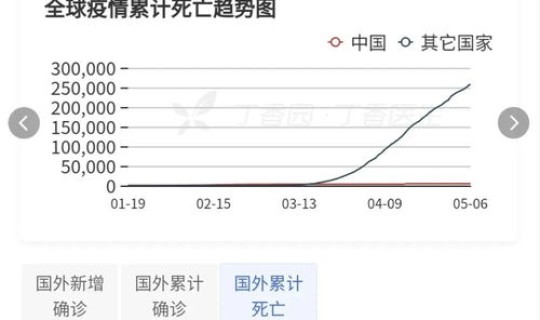 北京高风险地区清零几天了啊？高风险国家和地区名单