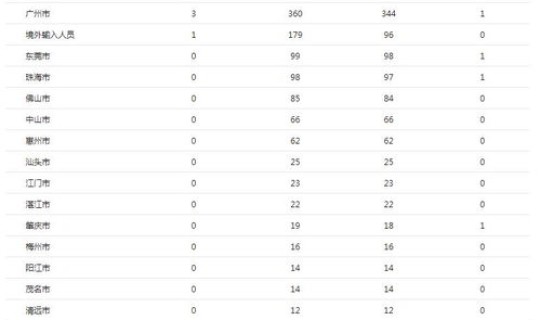 中山疫情最新动态消息(11月26日中山市新冠肺炎疫情情况)