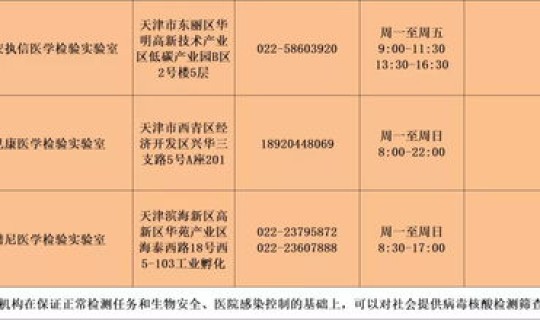 天津核酸检测定点医院列表，不是定点医院能报销吗