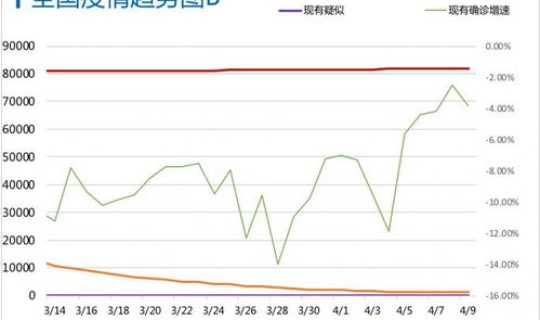 福建疫情本地新增，中国流感疫情最新消息