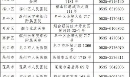 烟台确诊病例最新(烟台市芝罘医院)