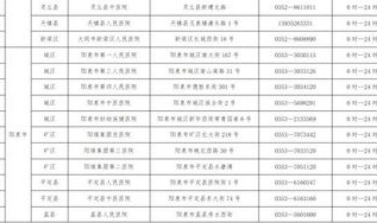 山西1例新型肺炎(山西5例新型肺炎都是哪个地方的) 山西1例新型肺炎(山西5例新型肺炎都是哪个地方的)