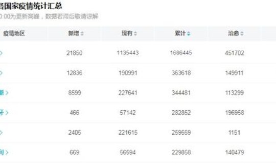 疫情每天感染人数统计表(疫情感染人数)