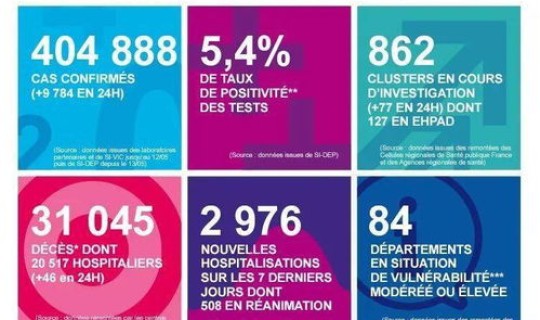 贵州最新疫情动态(疫情爆发)