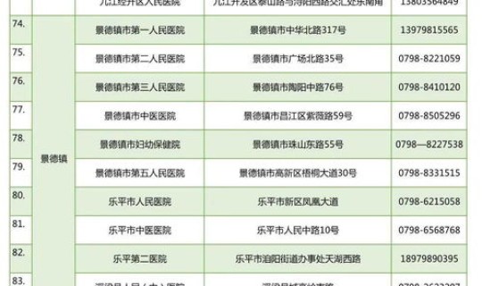 河南中高低风险地区名单实时公布，河南哪些地方是中高风险区