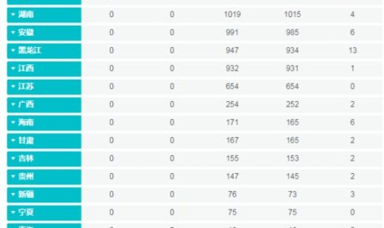 北京疫情从几号开始的(全国疫情开始时间是几月几日)