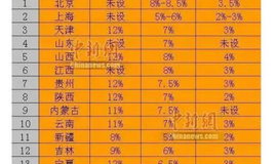 端午节三天都有三倍工资吗(今年三倍工资是那几天)