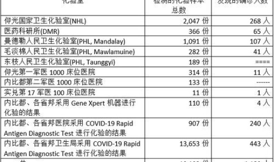 全球确诊人数最新数据统计表(各国确诊人数排名最新)