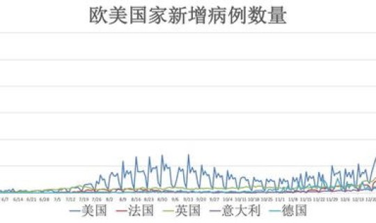 西安疫情风险程度调整，风险程度