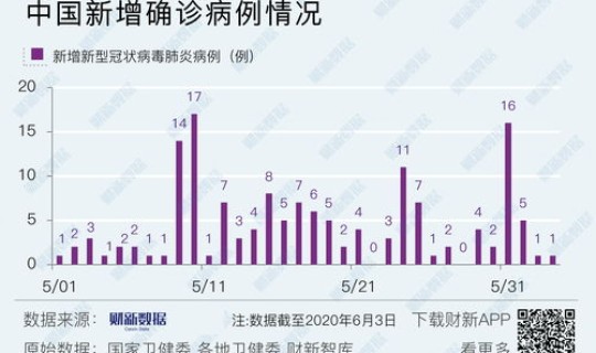 通化6例疫情?疫情多少例 通化6例疫情?疫情多少例