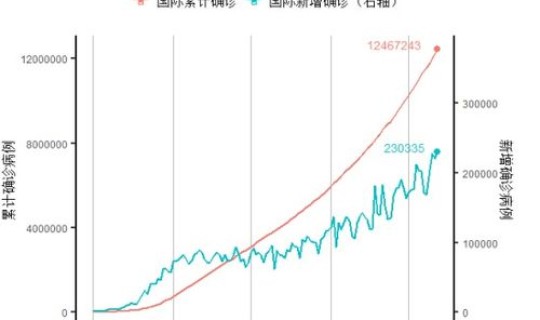 美国疫情新增记录查询？美国疫情最新消息