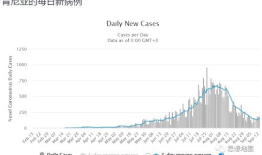 疫情可能二次爆发吗 ？疫情二次爆发期是什么时候