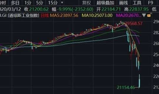 熔断股市幅度多大(熔断股市)