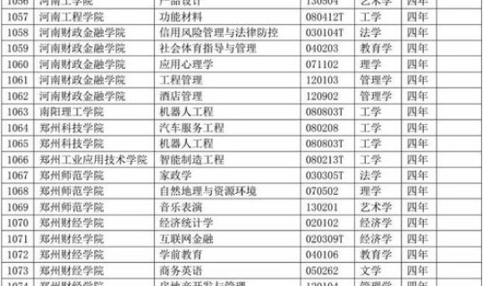 河南省新增的本科院校(河南本科院校有多少所)