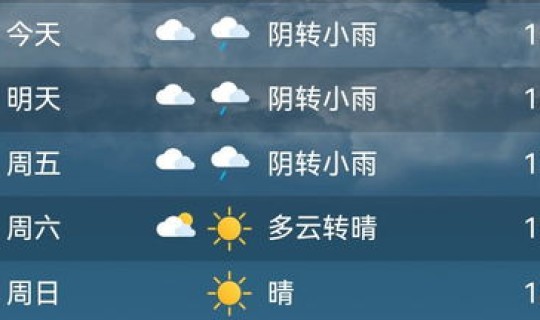 海南五一假期天气 五一四川天气