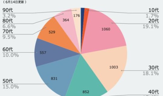 西安最新疫情情况数据，陕西狂犬病疫情分布