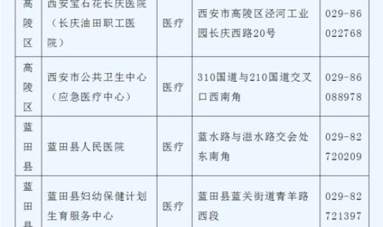 西安市核酸检测定点机构，西安市检测机构