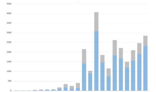 吉林市疫情数据最新消息新闻，吉林市疫情