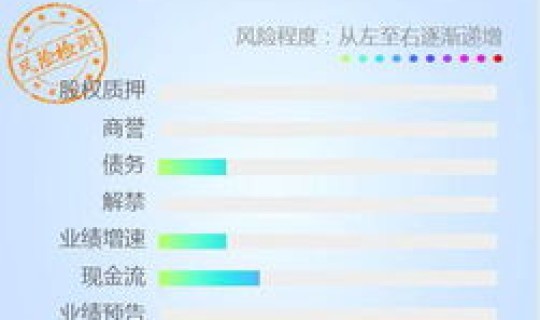 郑州现在哪里属于高风险？高风险业务